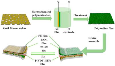 The Infrared Electrochromic Properties Based on Acid Doped-Polyaniline Films